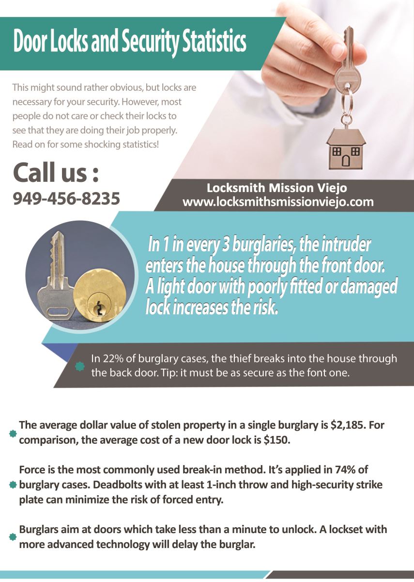 Our Infographic Mission Viejo